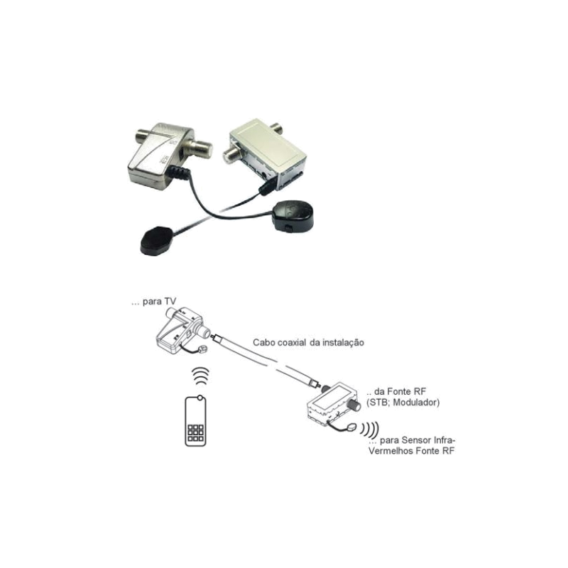 EXTENSOR IR EMISSOR RECETOR COAXIAL P/MOD. - TEKA