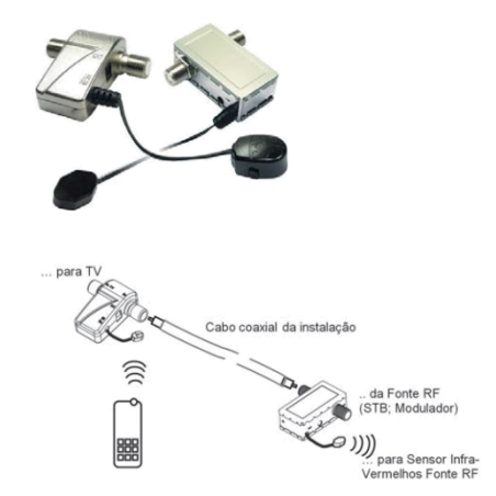EXTENSOR IR EMISSOR RECETOR COAXIAL P/MOD. - TEKA
